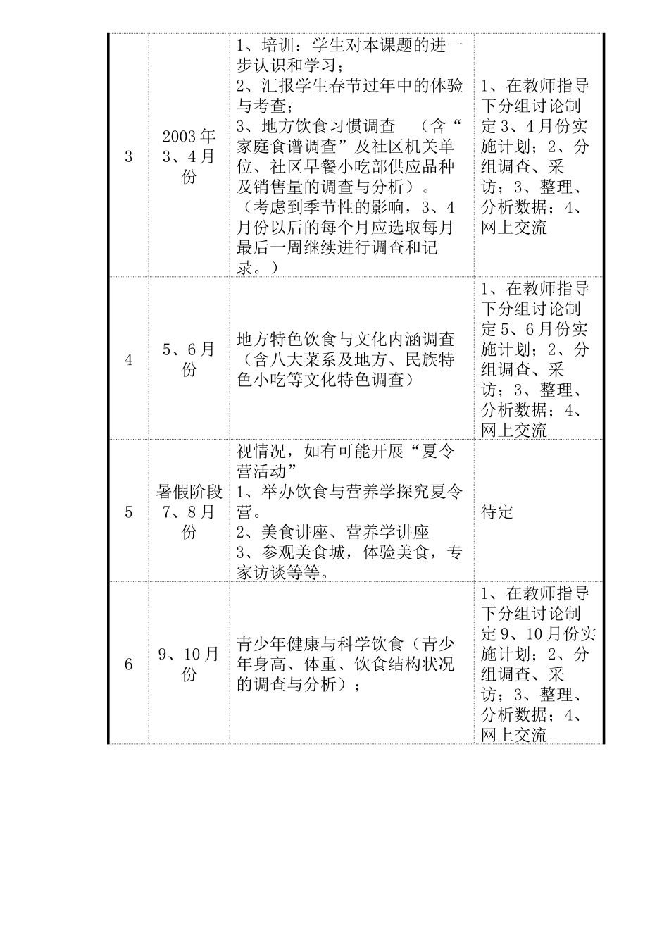 饮食与营养学研究及活动安排表_第2页