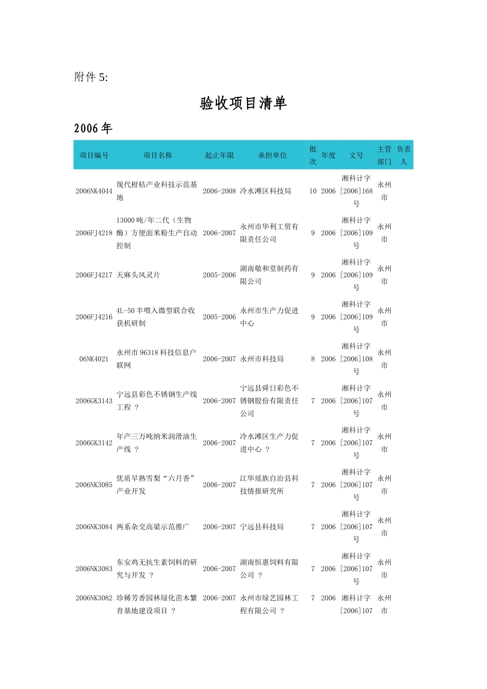 验收项目清单_第1页