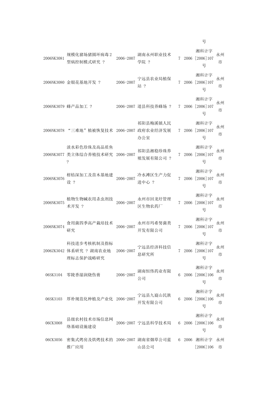 验收项目清单_第2页