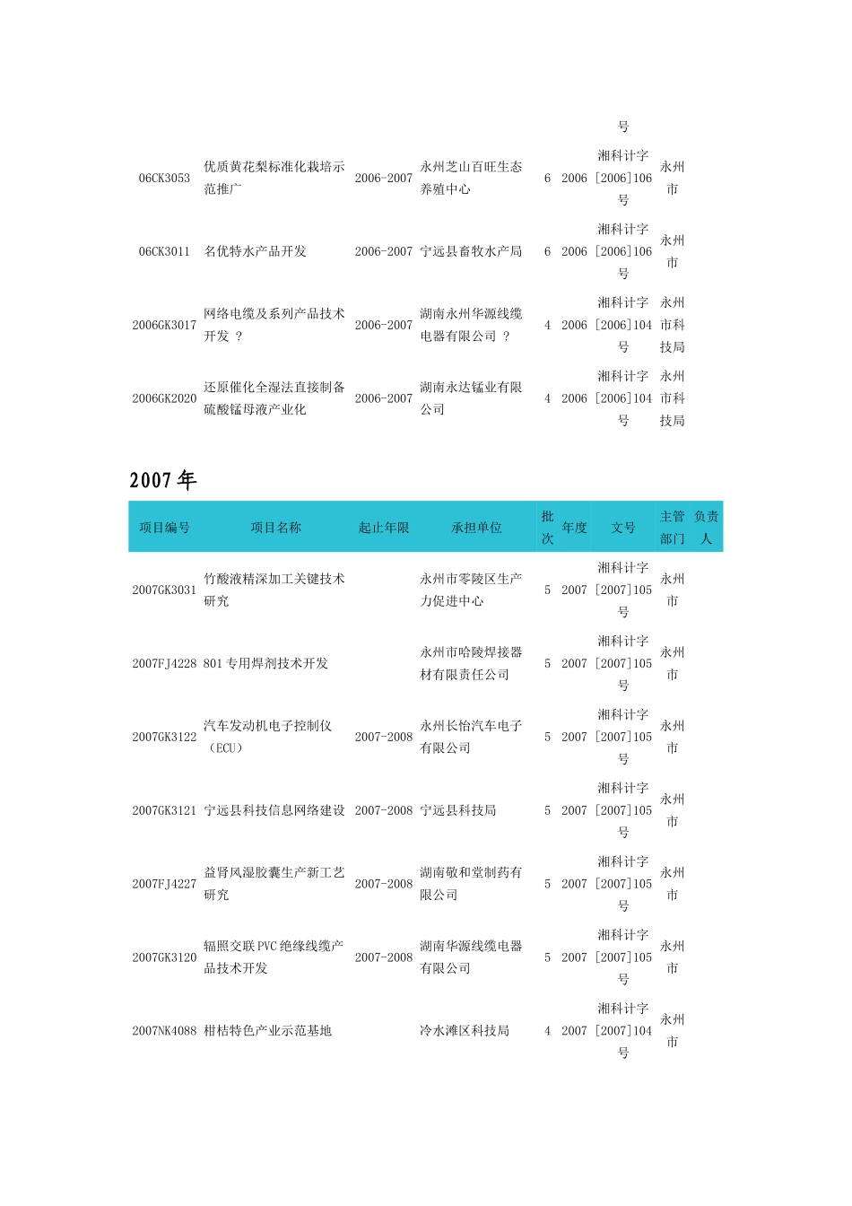 验收项目清单_第3页