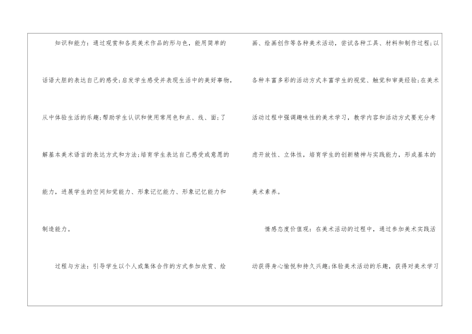 实用的四年级下册美术教学工作计划四篇_第2页
