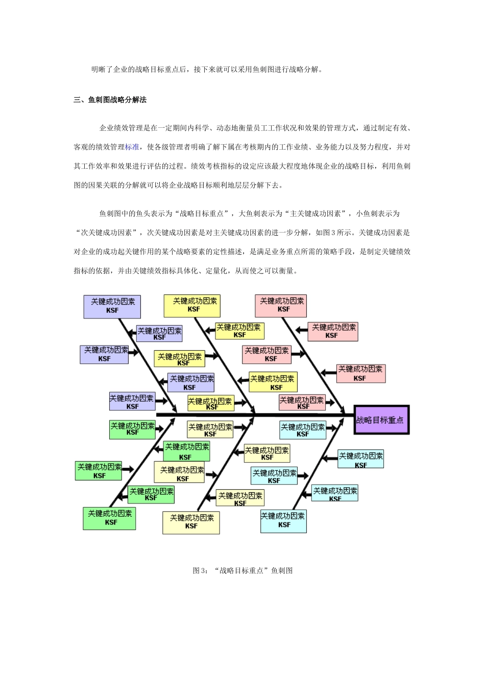 鱼刺图战略分解法在绩效管理中的应_第3页