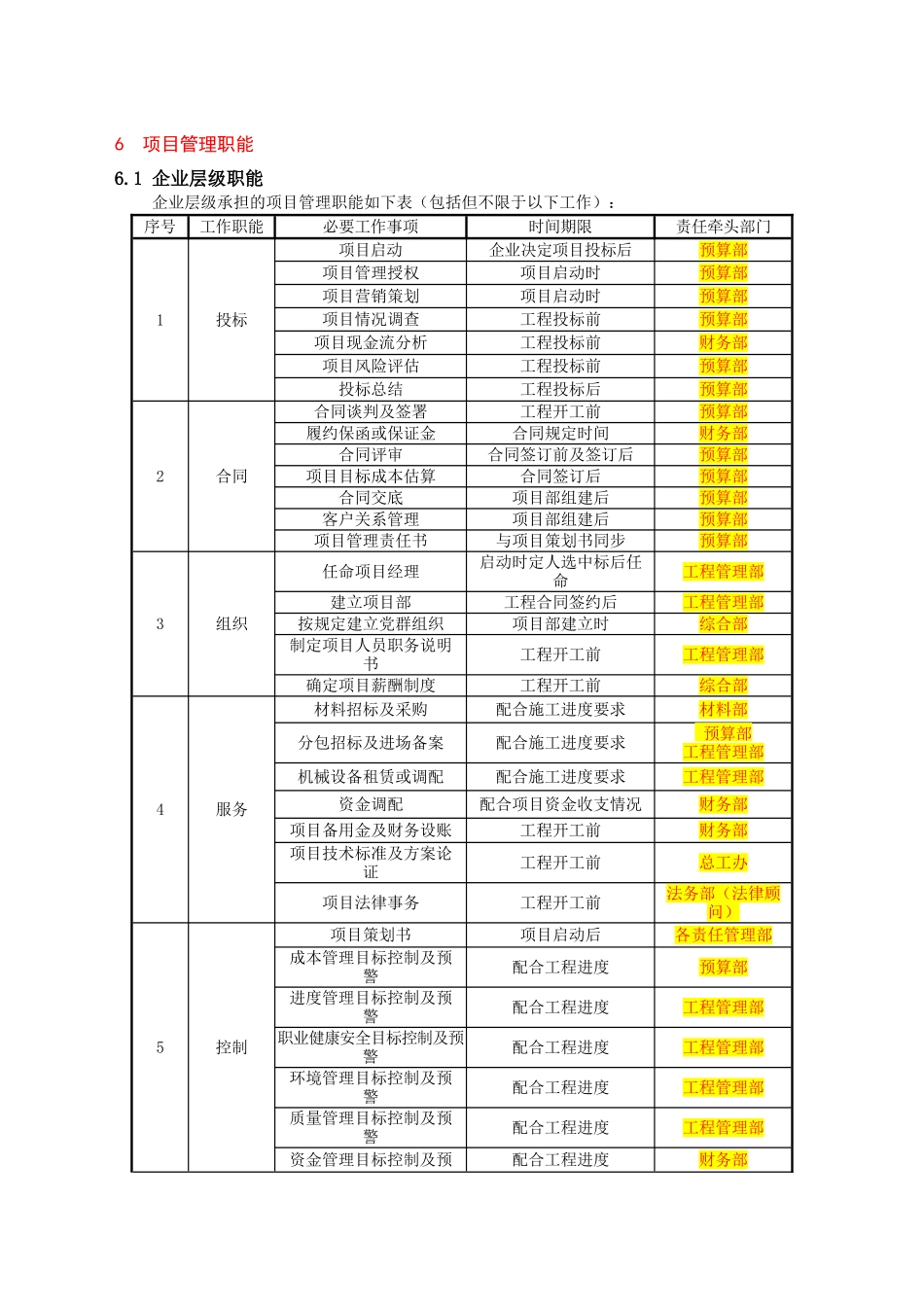 项目标准化管理手册-全文(初稿OK)_第3页