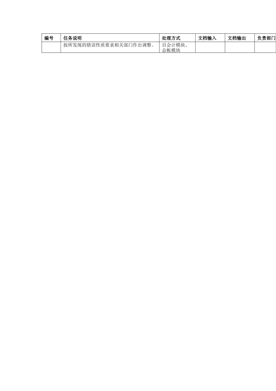 项目材料入库出库退料退货流程_第2页