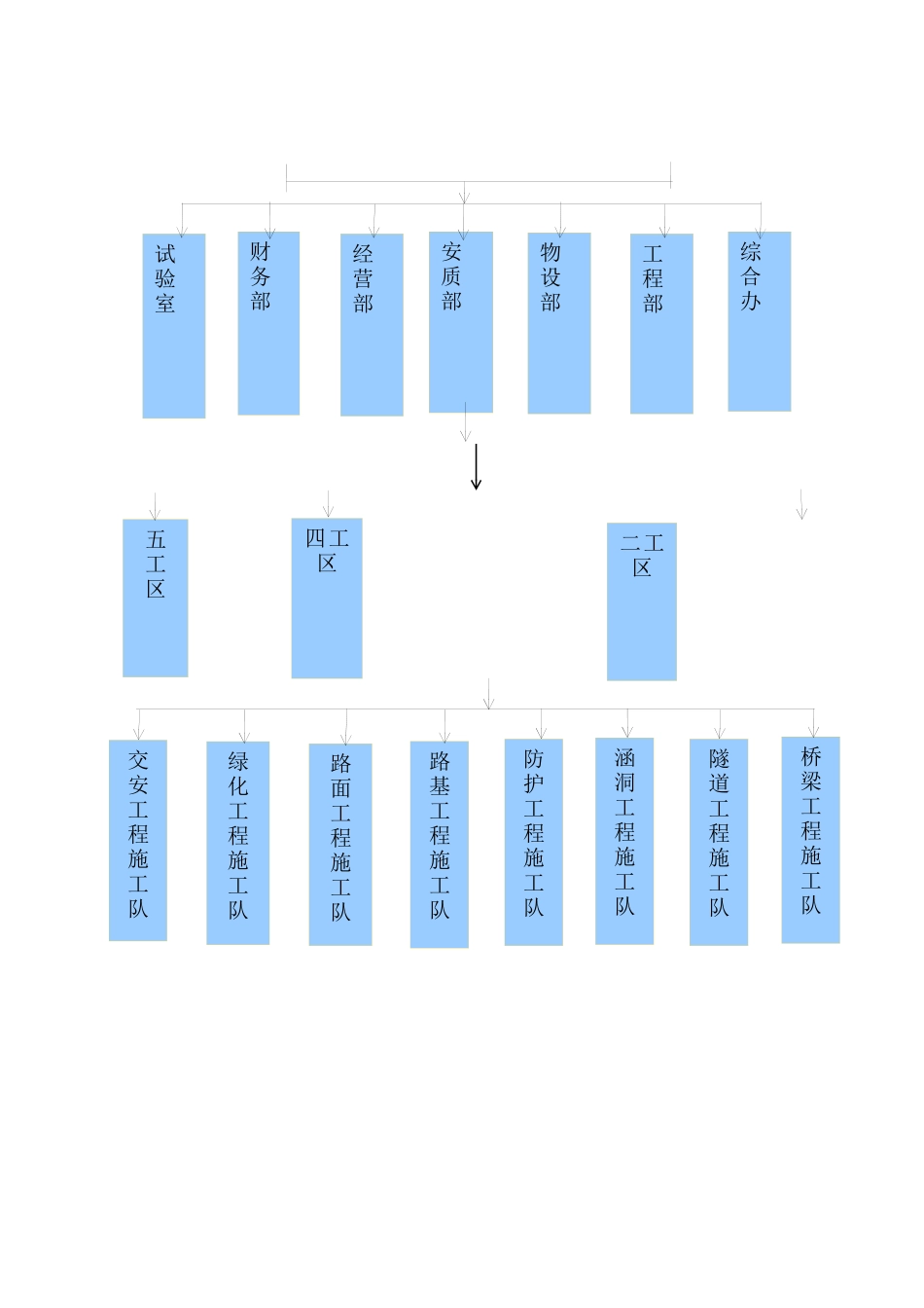 项目策划书-安全环保体系_第2页