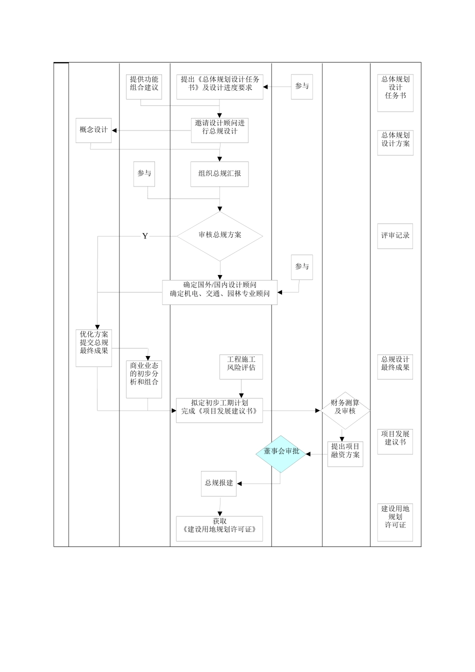 项目的规划设计流程与表格工具_第2页