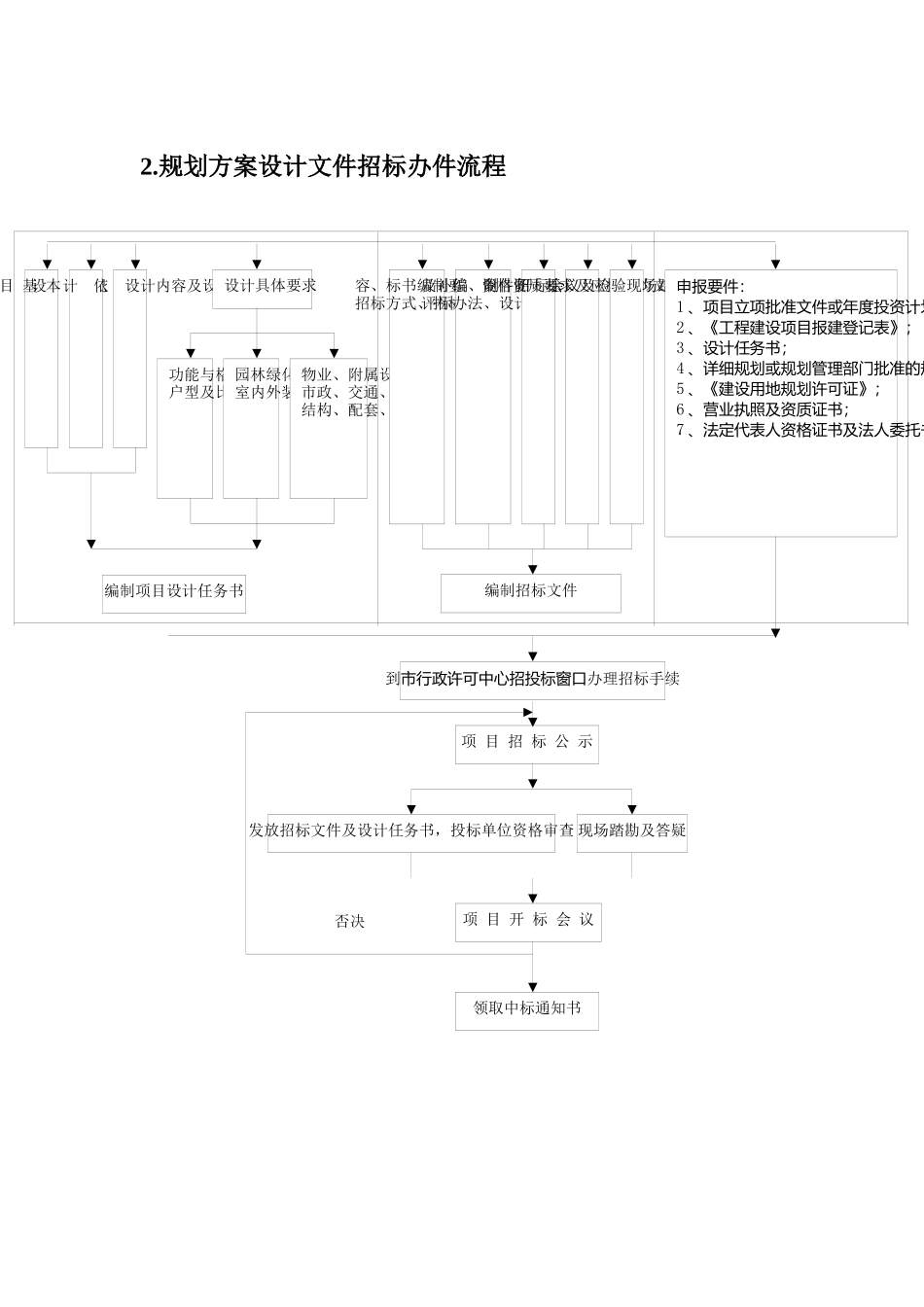项目的规划设计流程与表格工具_第3页