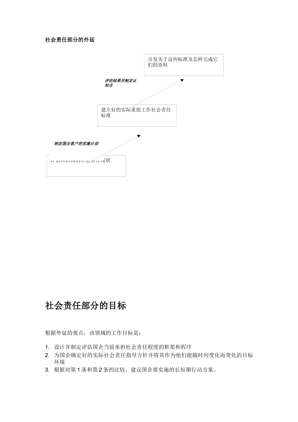 项目第二阶段-社会责任重组工作_第3页