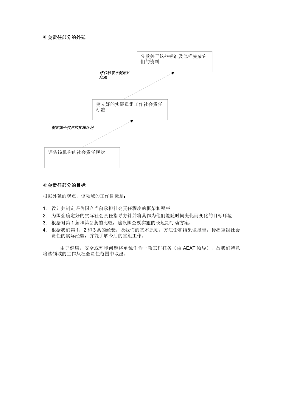 项目第二阶段–社会责任重组工作_第2页