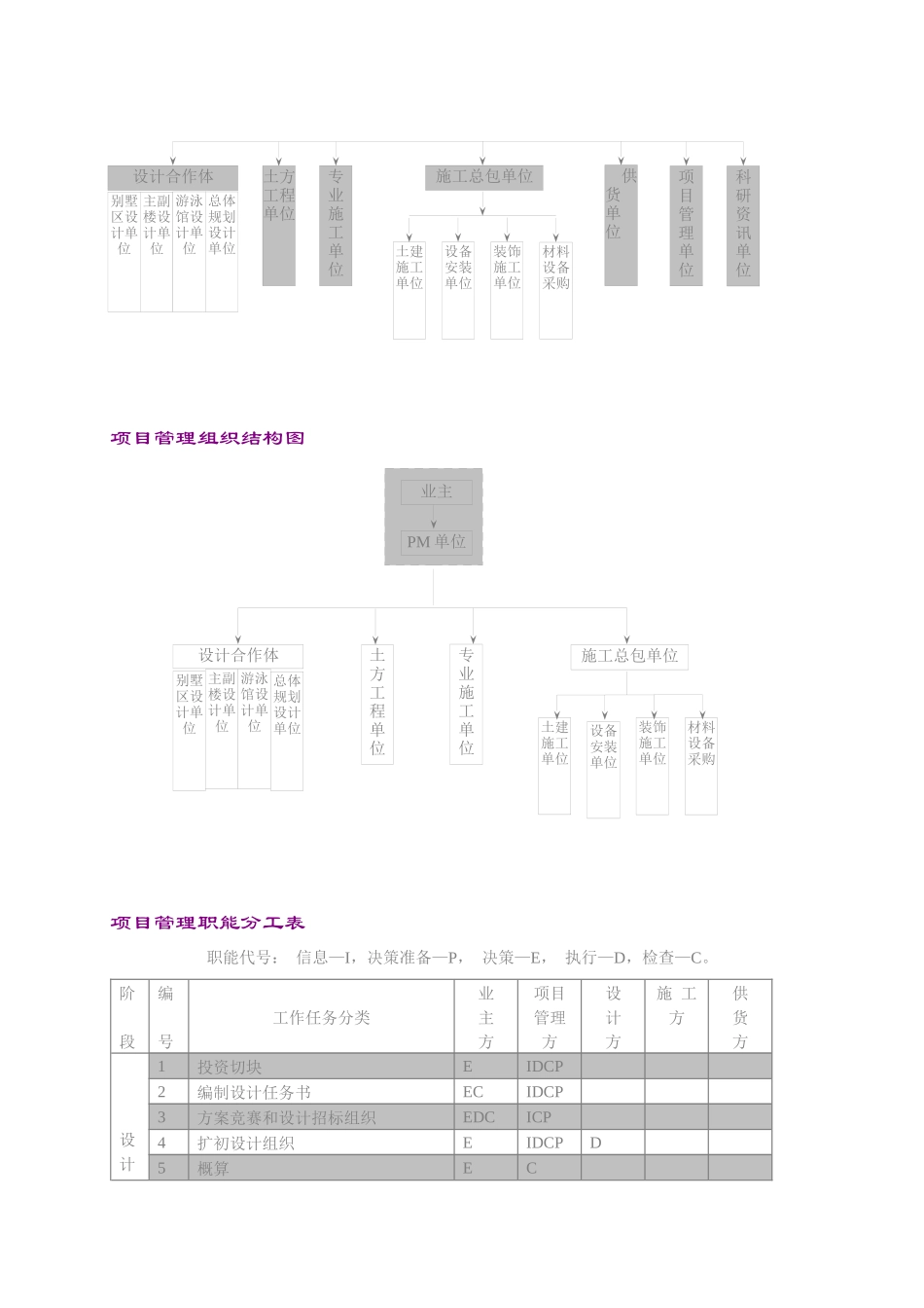 项目概况(1)_第2页