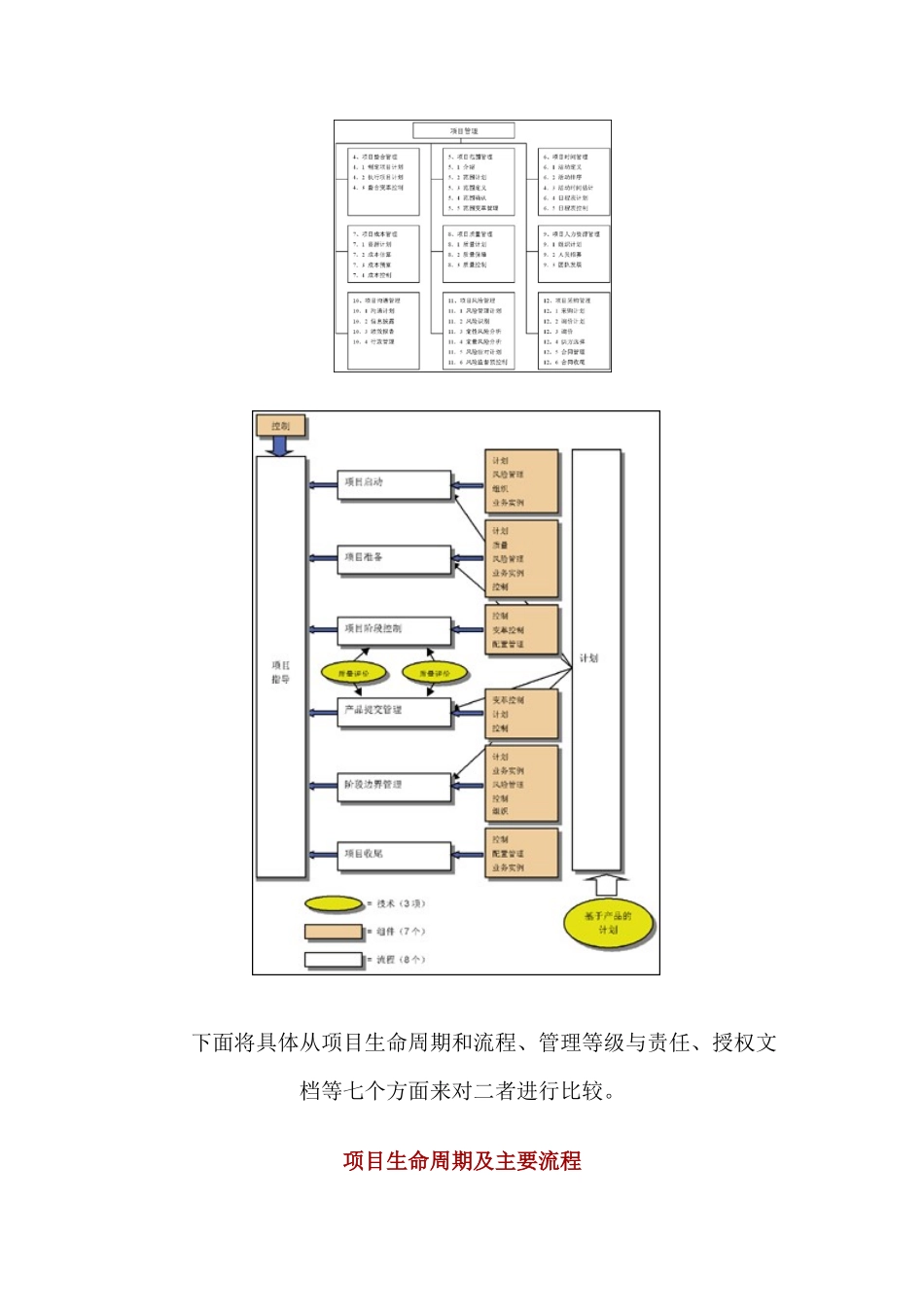 项目管理]PRINCE2与PMBOK的比较_第2页