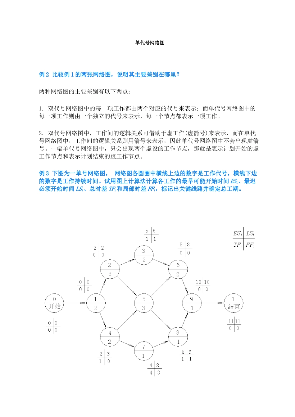 项目管理_单_双代号网络图_第2页