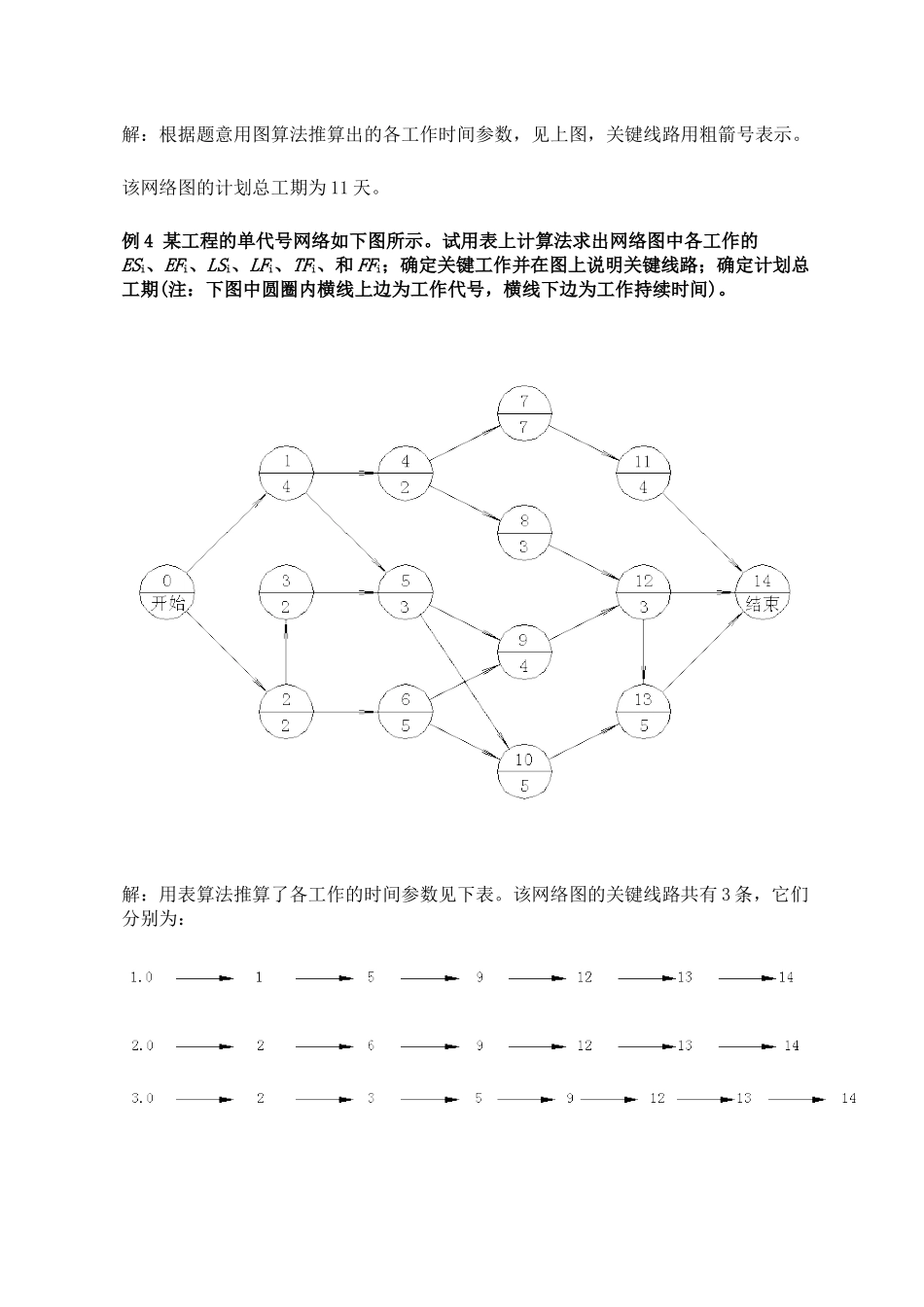 项目管理_单_双代号网络图_第3页