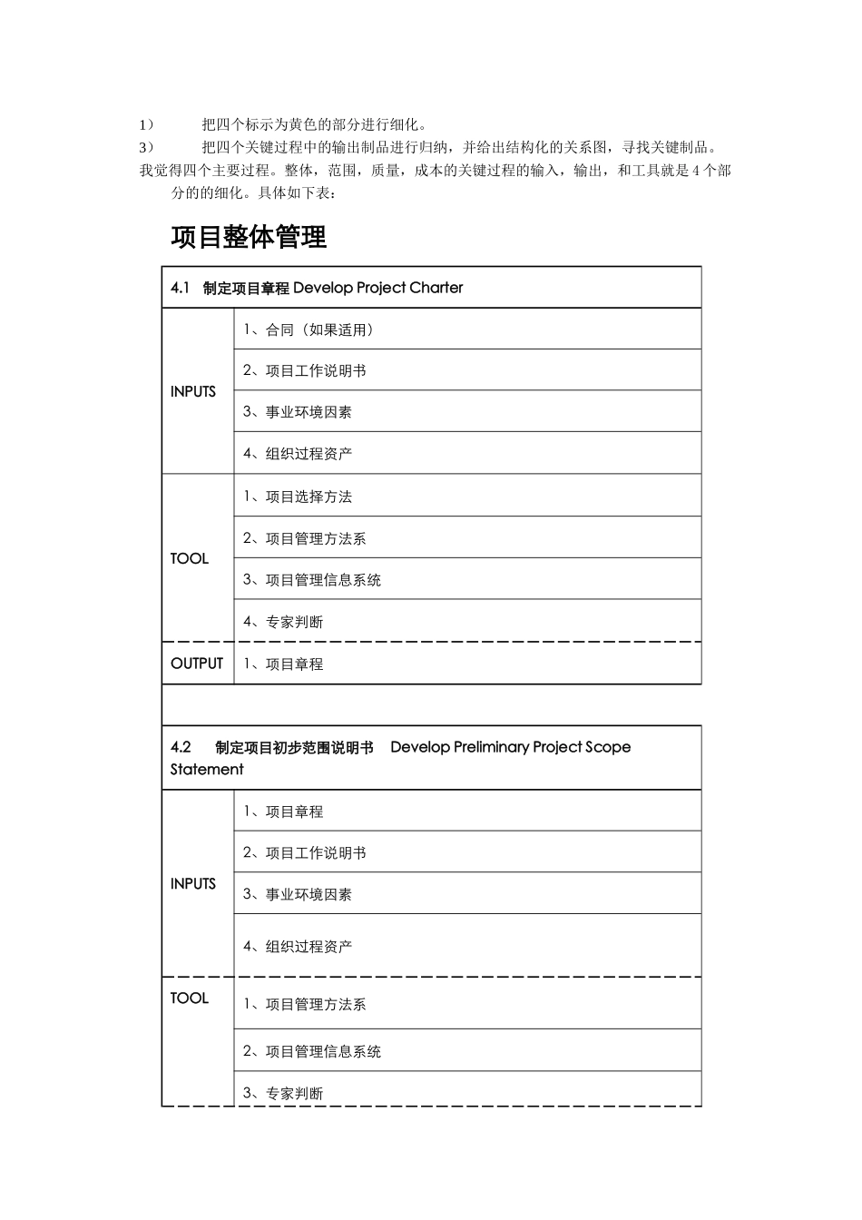 项目管理4个关键过程的细化_第1页