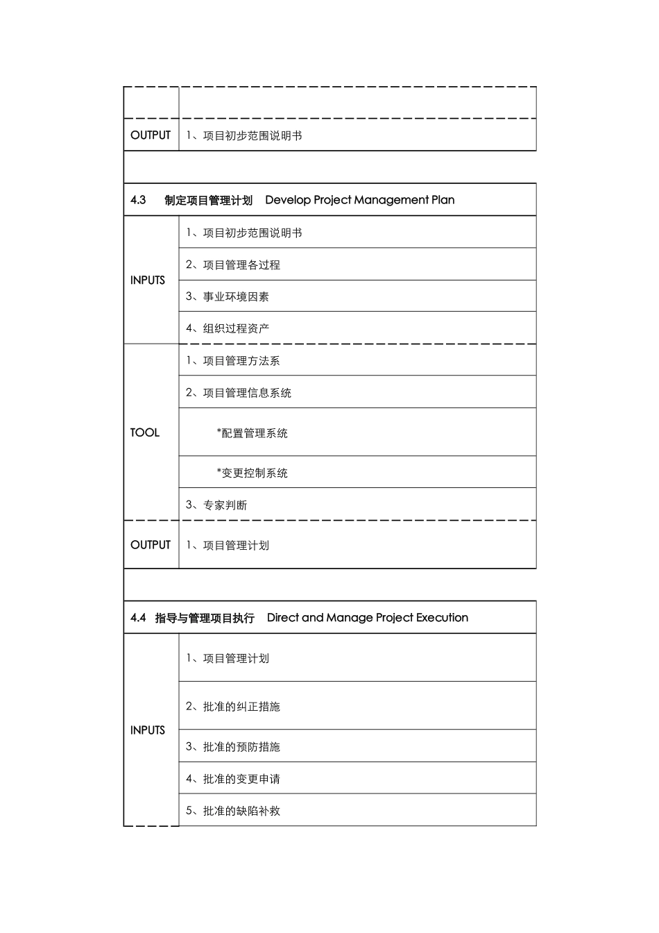 项目管理4个关键过程的细化_第2页