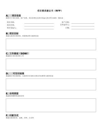 项目管理常用模版