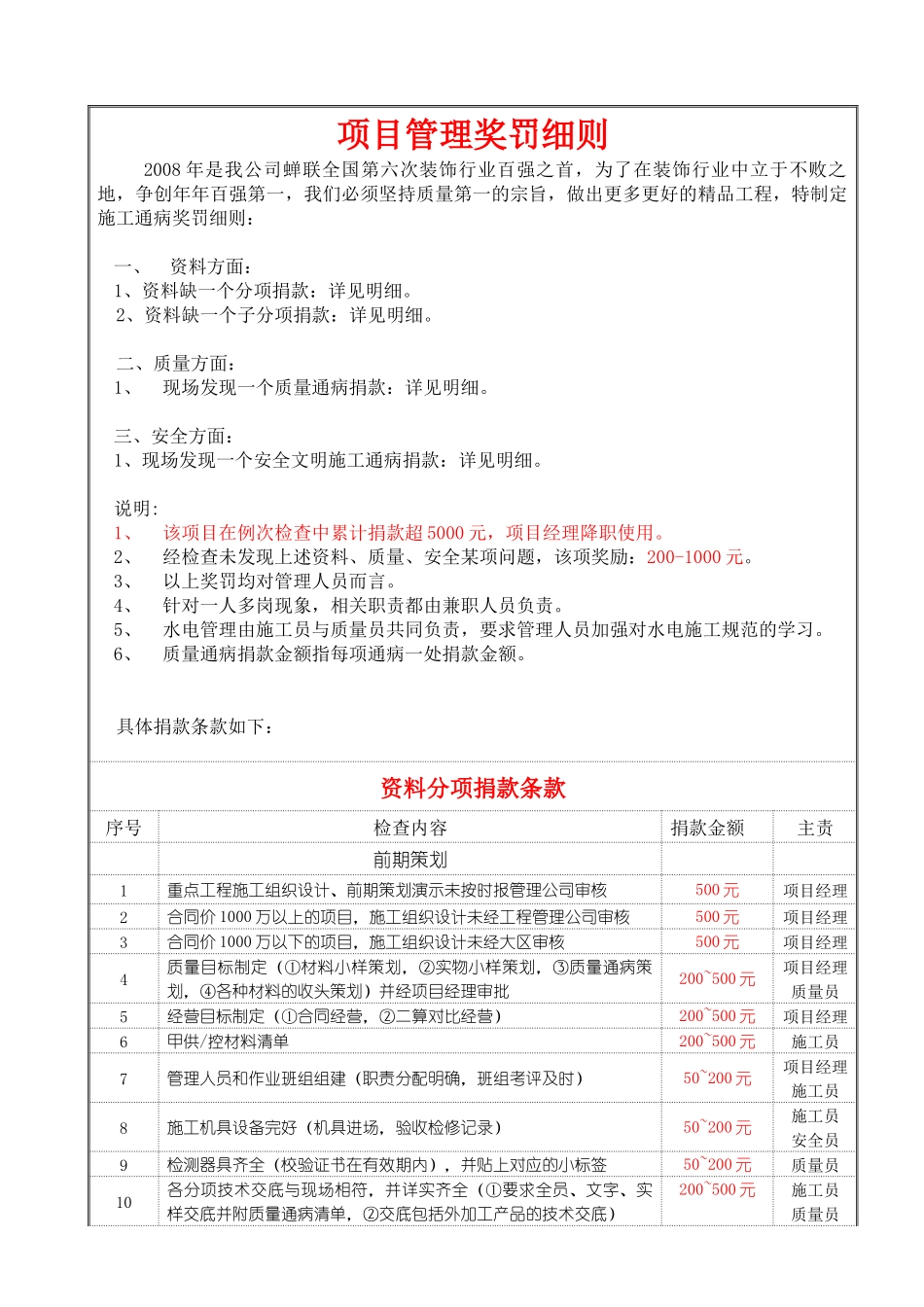 项目管理奖罚细则(发布版)(1)_第1页