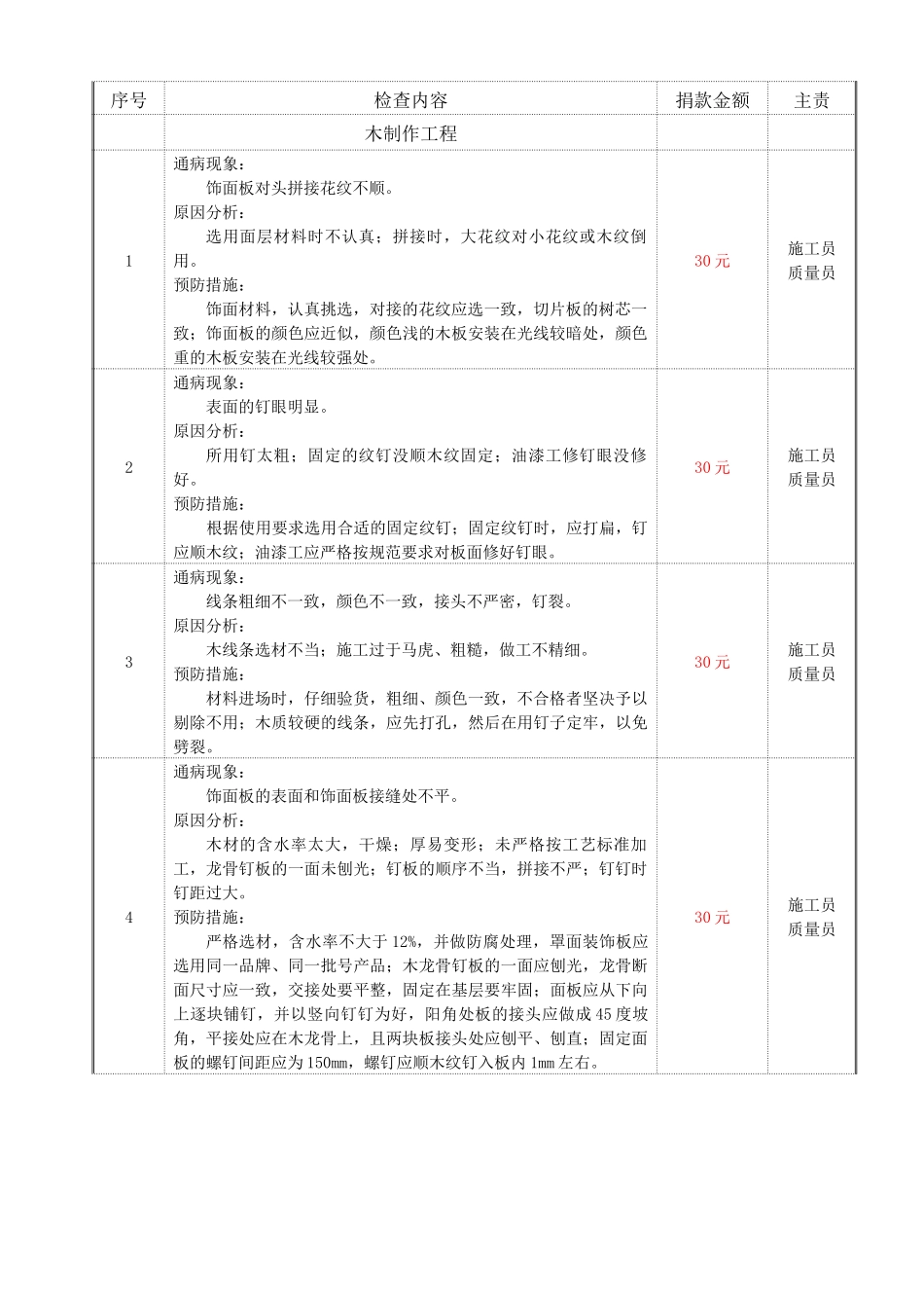 项目管理奖罚细则(发布版)(1)_第3页