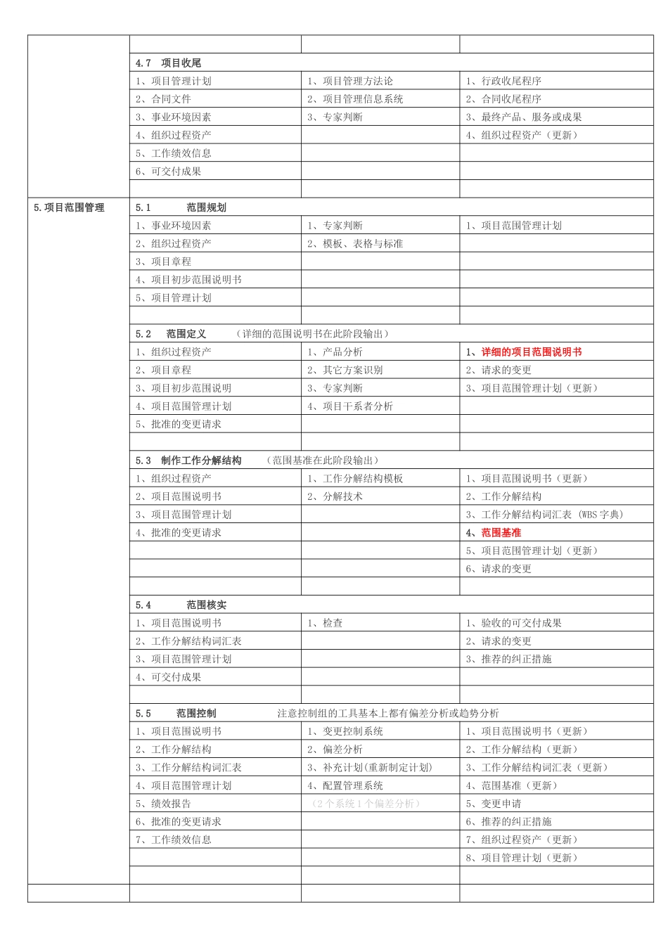 项目管理九大管理工具_第2页