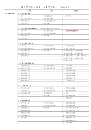 项目管理九大管理工具