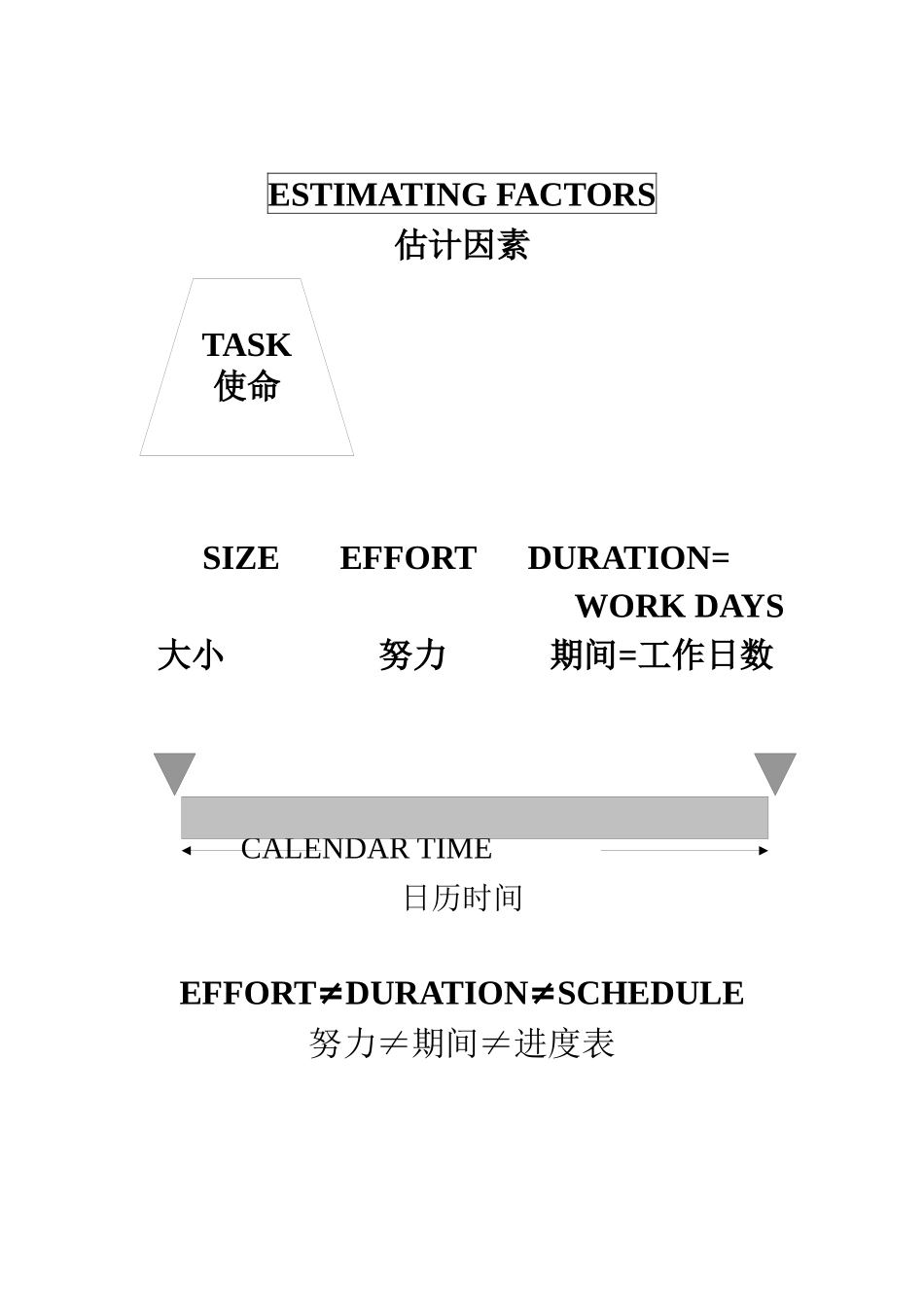 项目管理培训手册_第3页