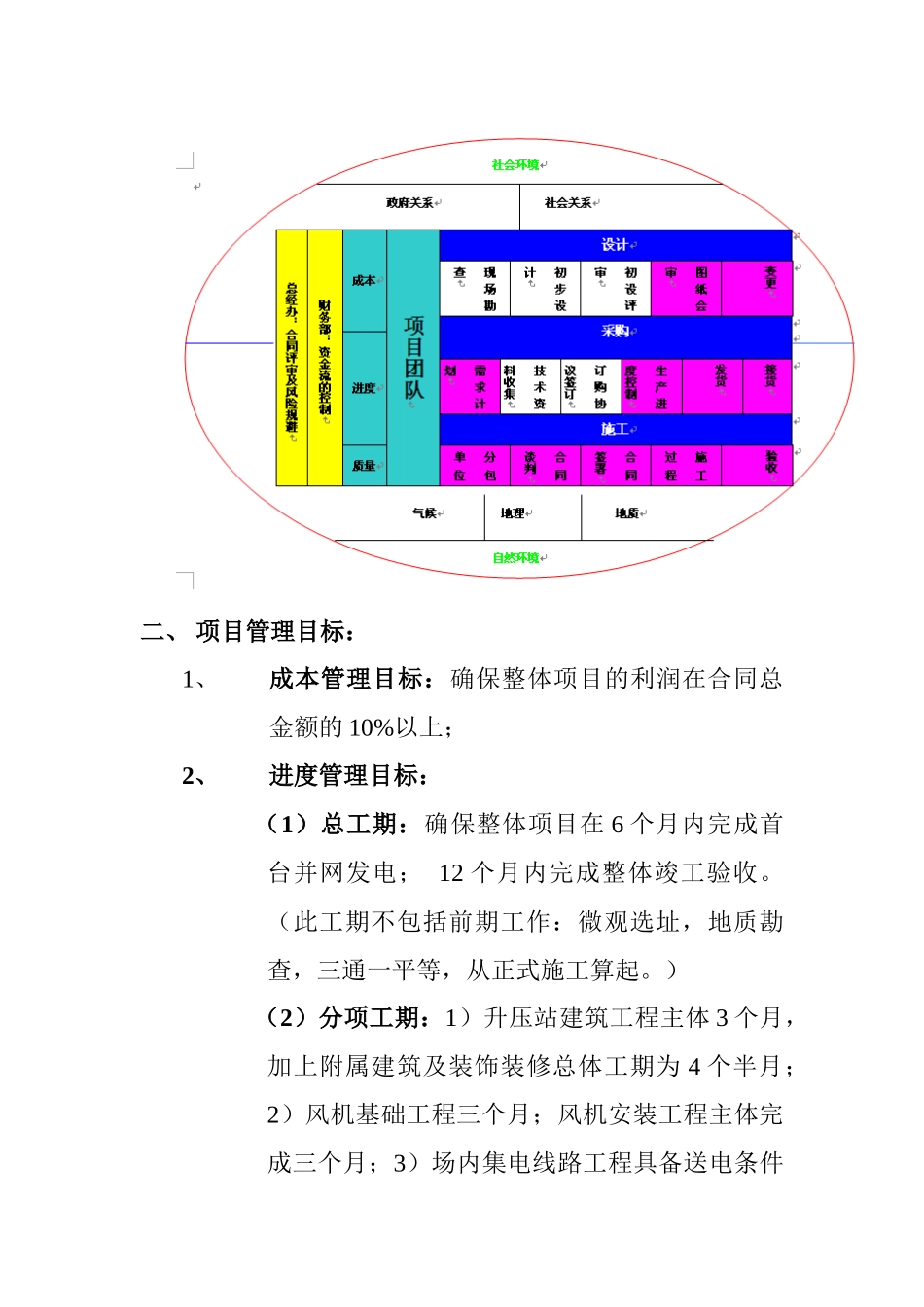 项目管理实施策划--邬德江_第2页