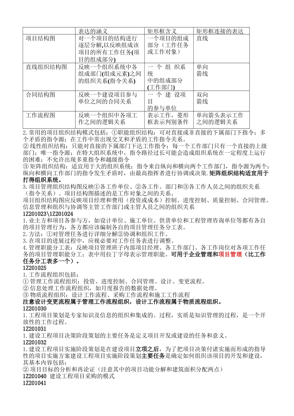 项目管理实务重点XX_第3页