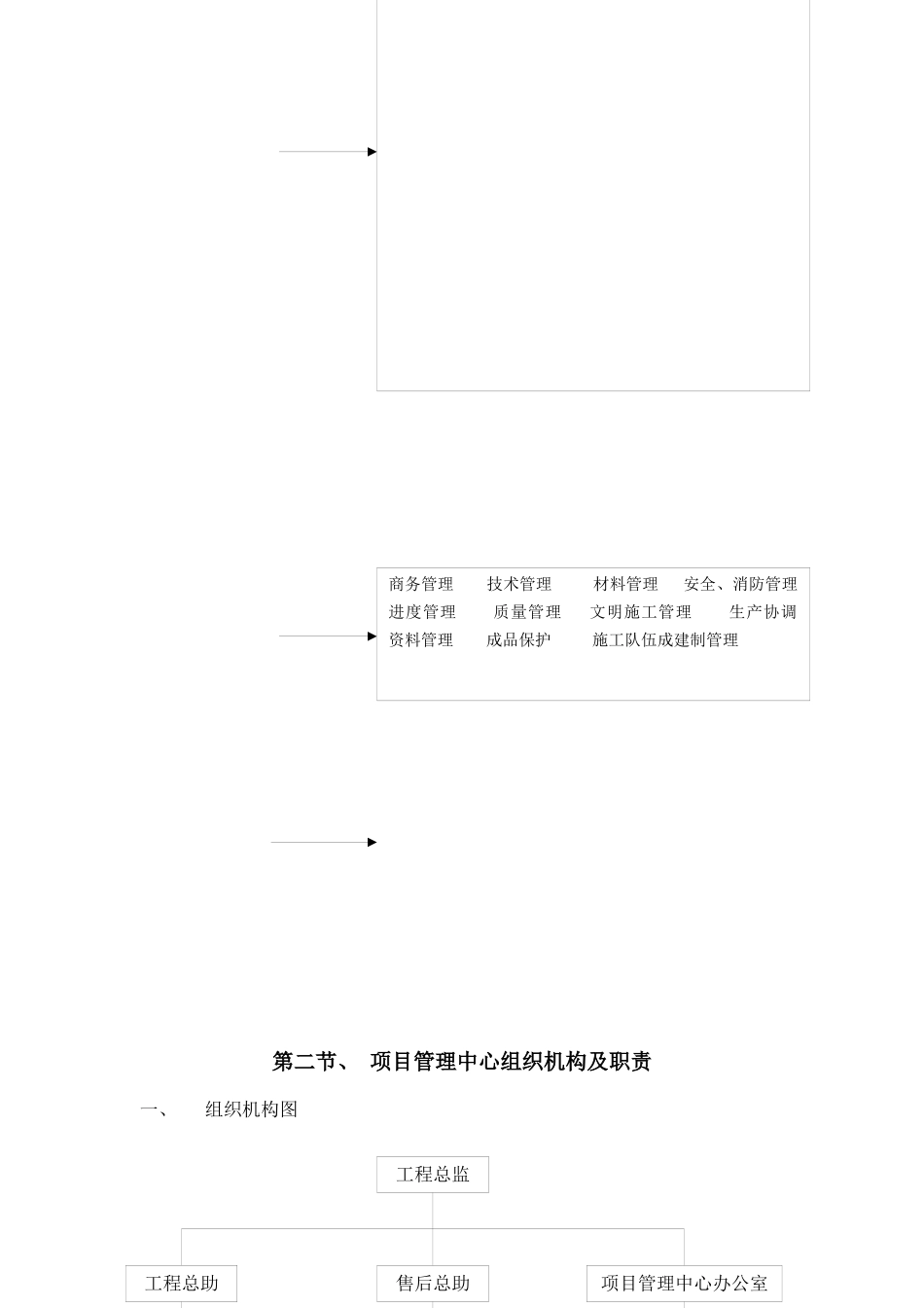 项目管理手册-新_第2页