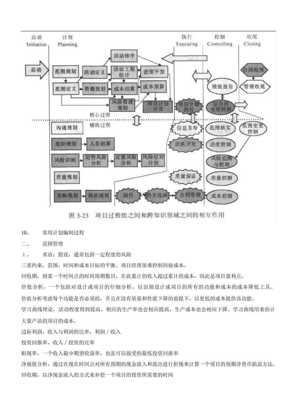项目管理学习笔记_第2页
