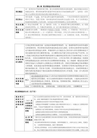 项目管理与招标采购(出差手机版)