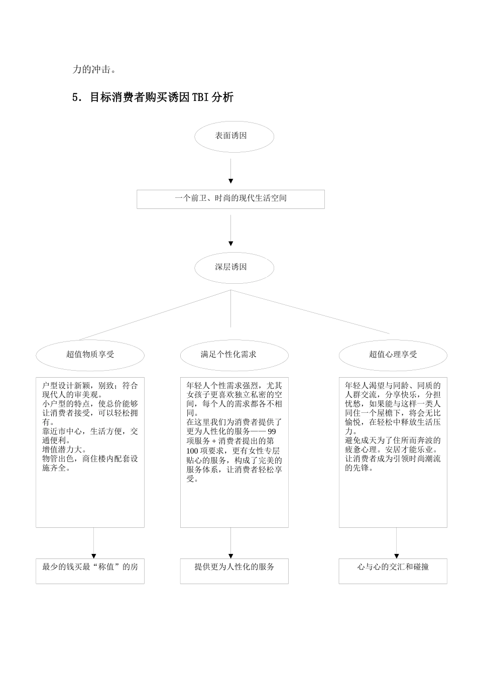 项目核心概念提升_第3页