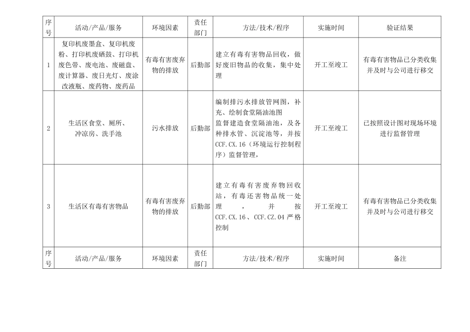 项目环境管理方案_第2页