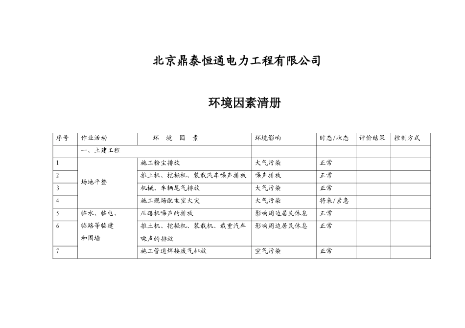 项目汇总环境因素清单_第2页
