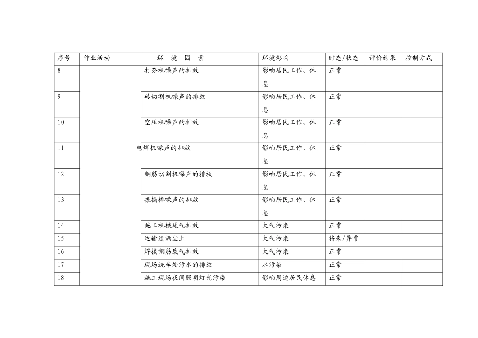 项目汇总环境因素清单_第3页