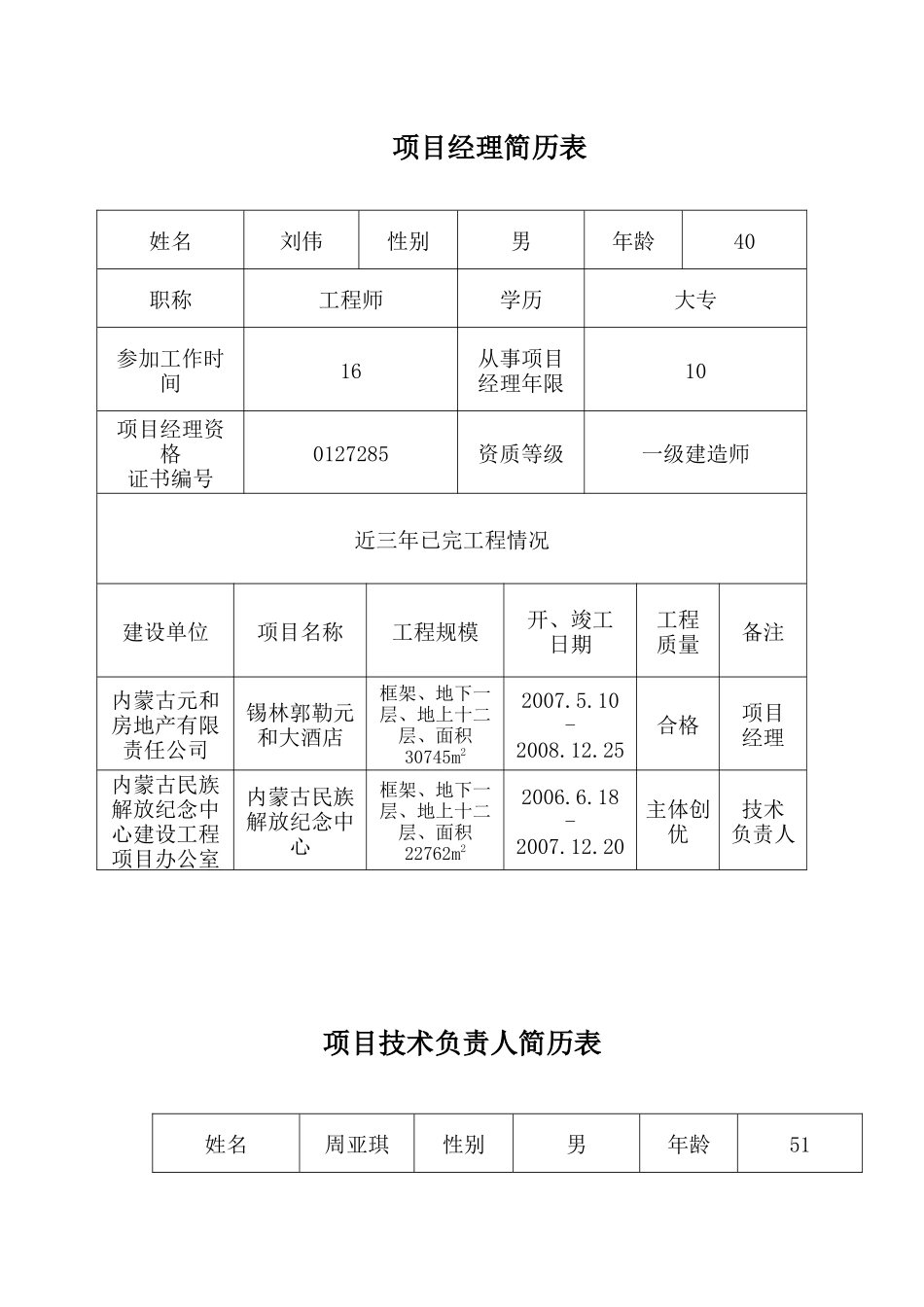项目机构配备情况表_第2页