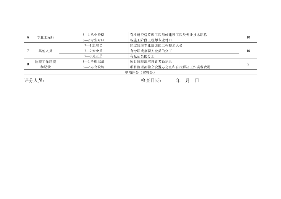 项目监理机构工作质量评价标准及评分细则_第2页