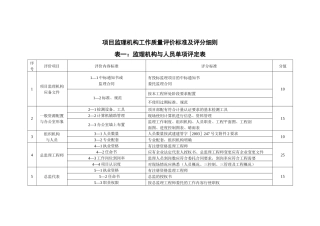项目监理机构工作质量评价标准及评分细则