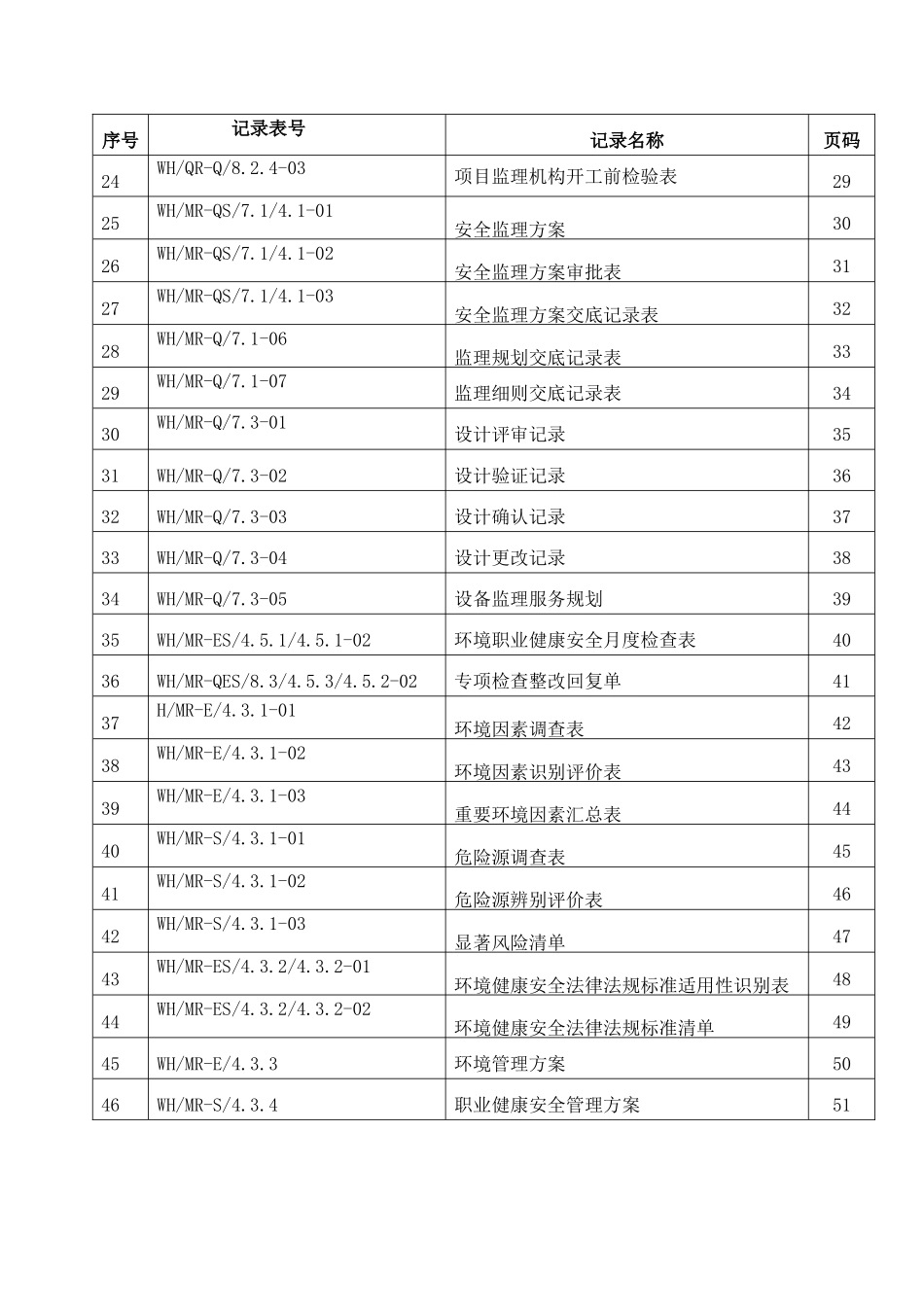 项目监理机构文件记录清单_第2页