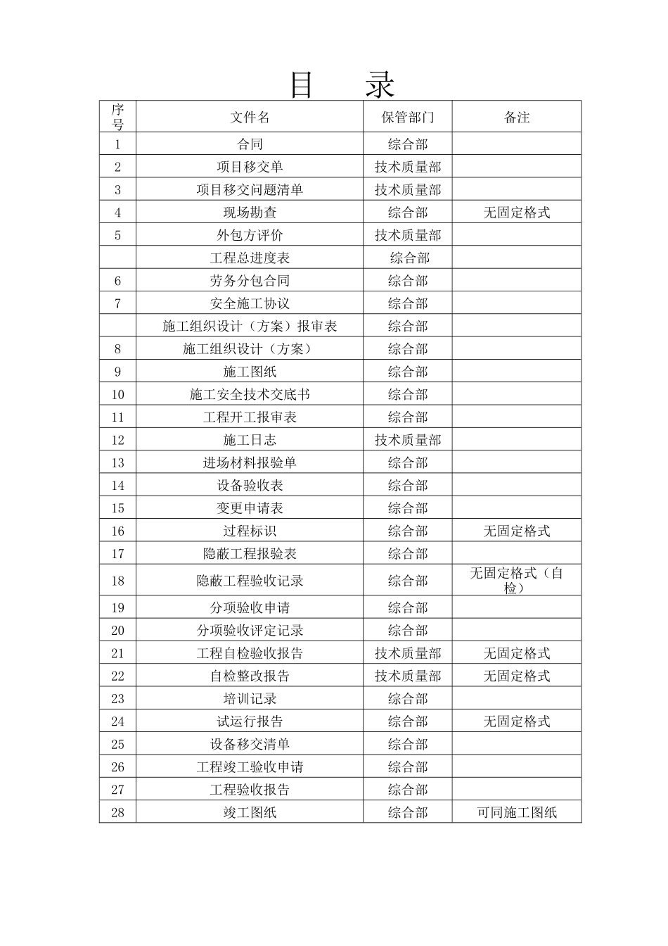 项目检查资料(模板)_第1页