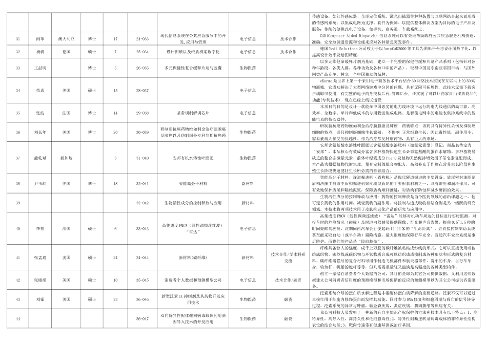 项目简编（三）_第3页