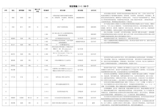 项目简编（三）