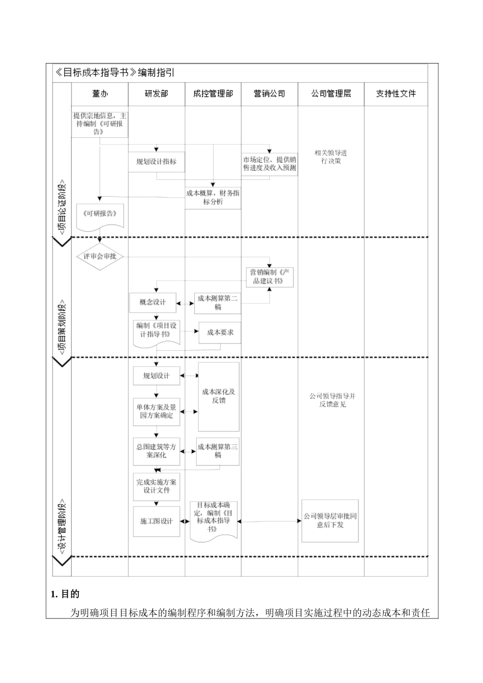 项目目标成本编制作业指引_第2页