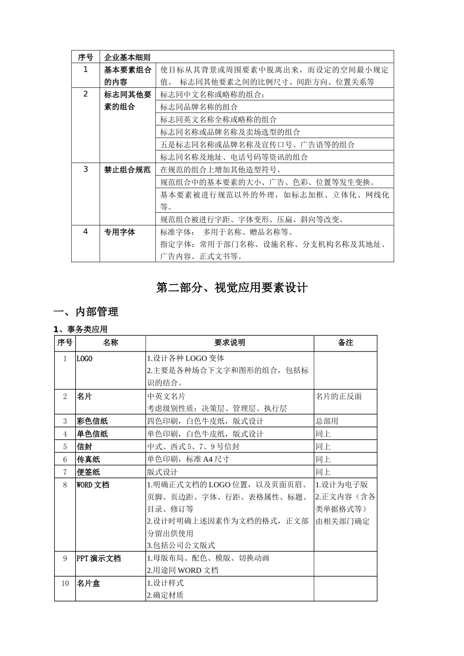 项目清单(确定版本)_第2页