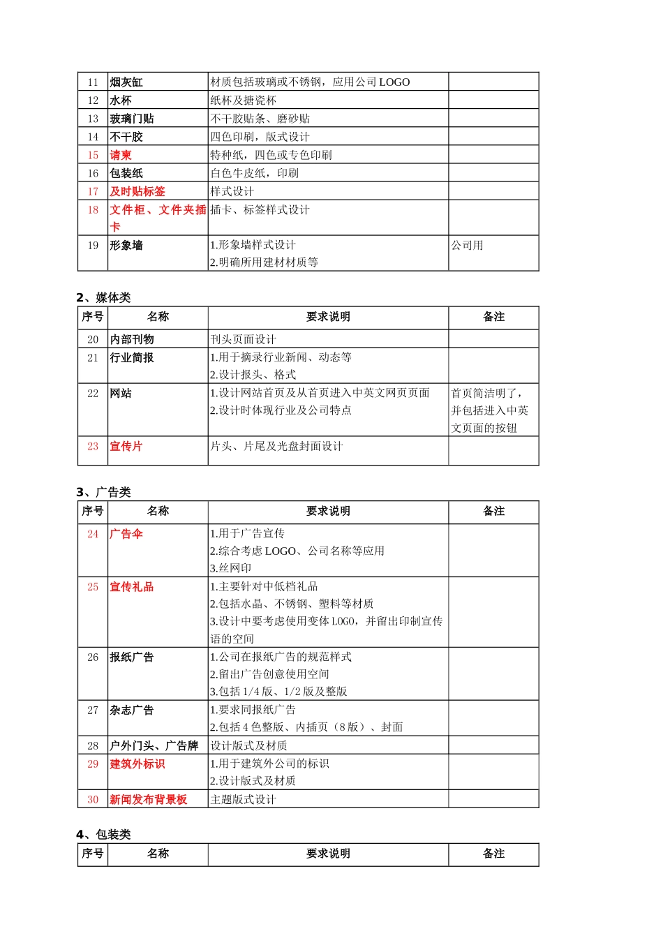 项目清单(确定版本)_第3页