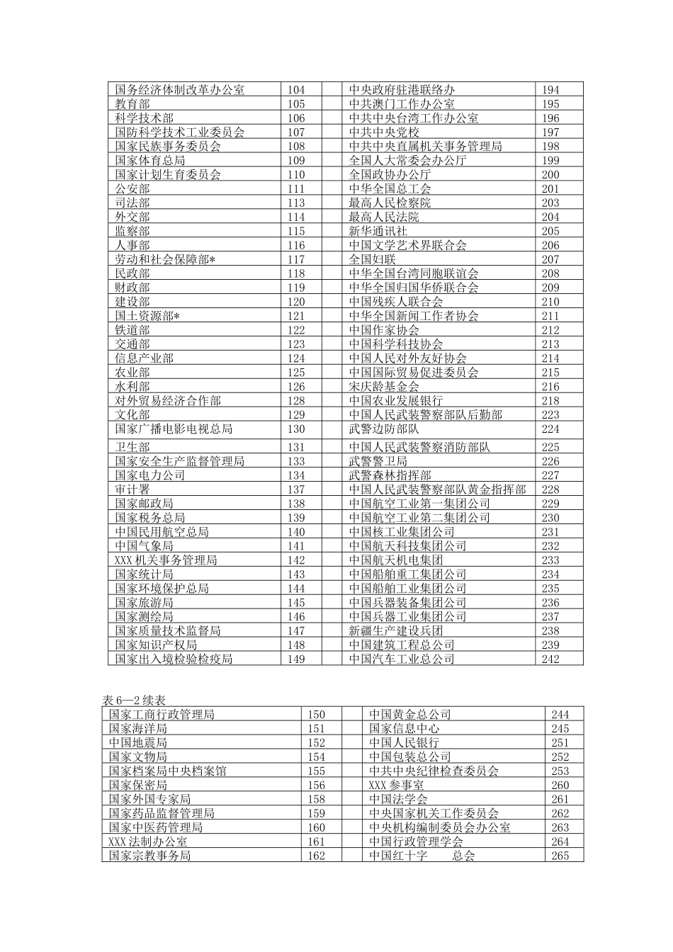 项目申报渠道代码_第2页