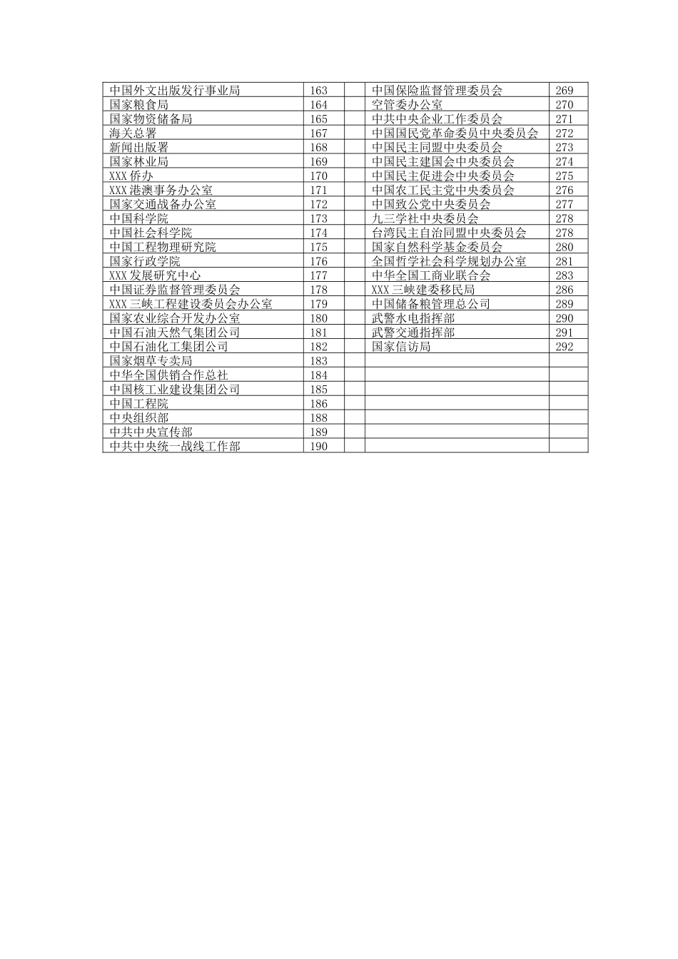 项目申报渠道代码_第3页