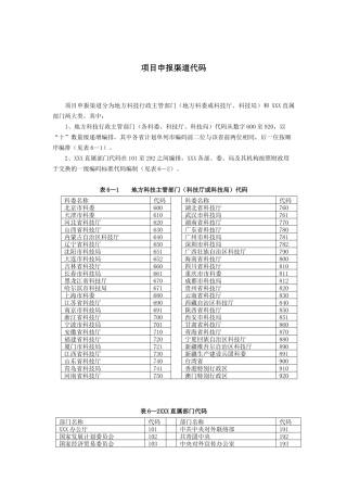 项目申报渠道代码