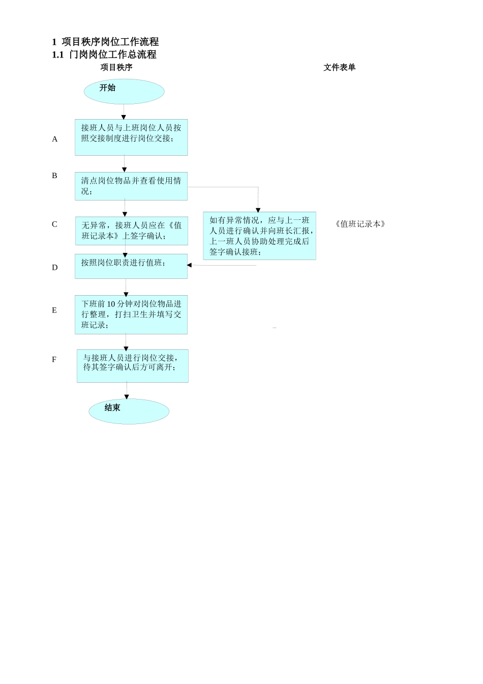 项目秩序流程模板(1)_第1页