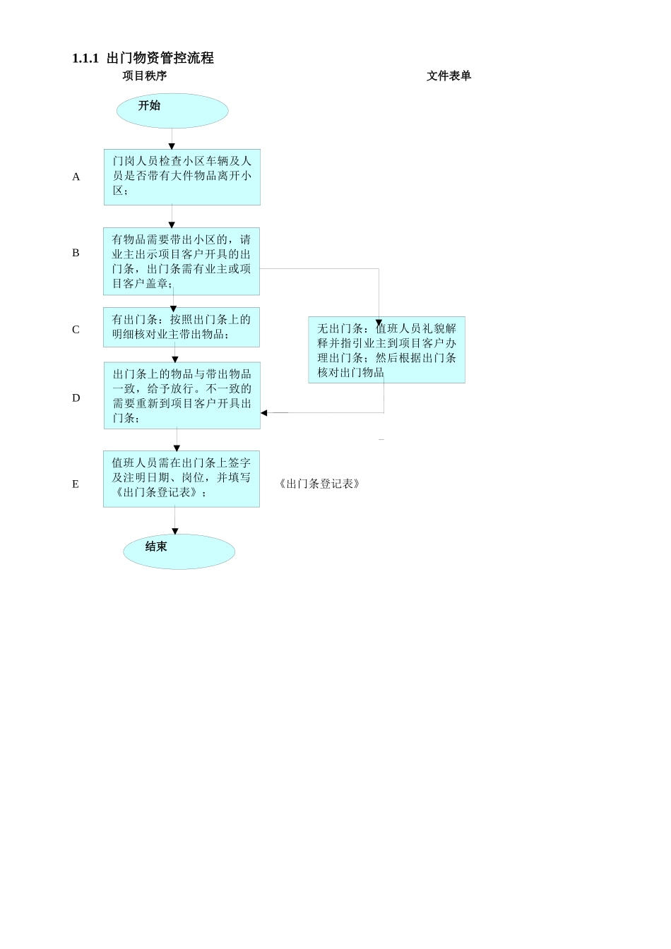 项目秩序流程模板(1)_第2页