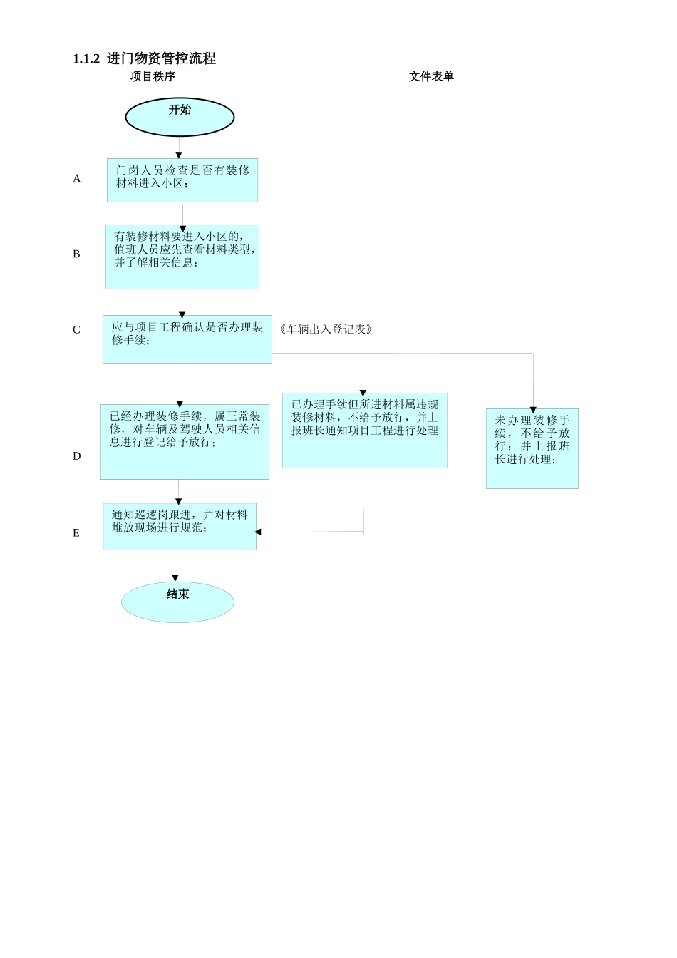 项目秩序流程模板(1)_第3页